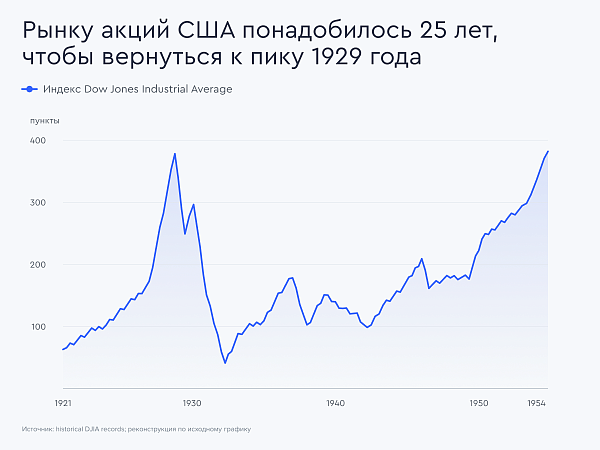 stock-market-failure